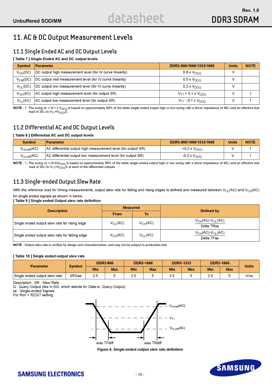 Samsung M471B1G73AH0 specifications AC & DC Output Measurement Levels, Single Ended AC and DC Output Levels 