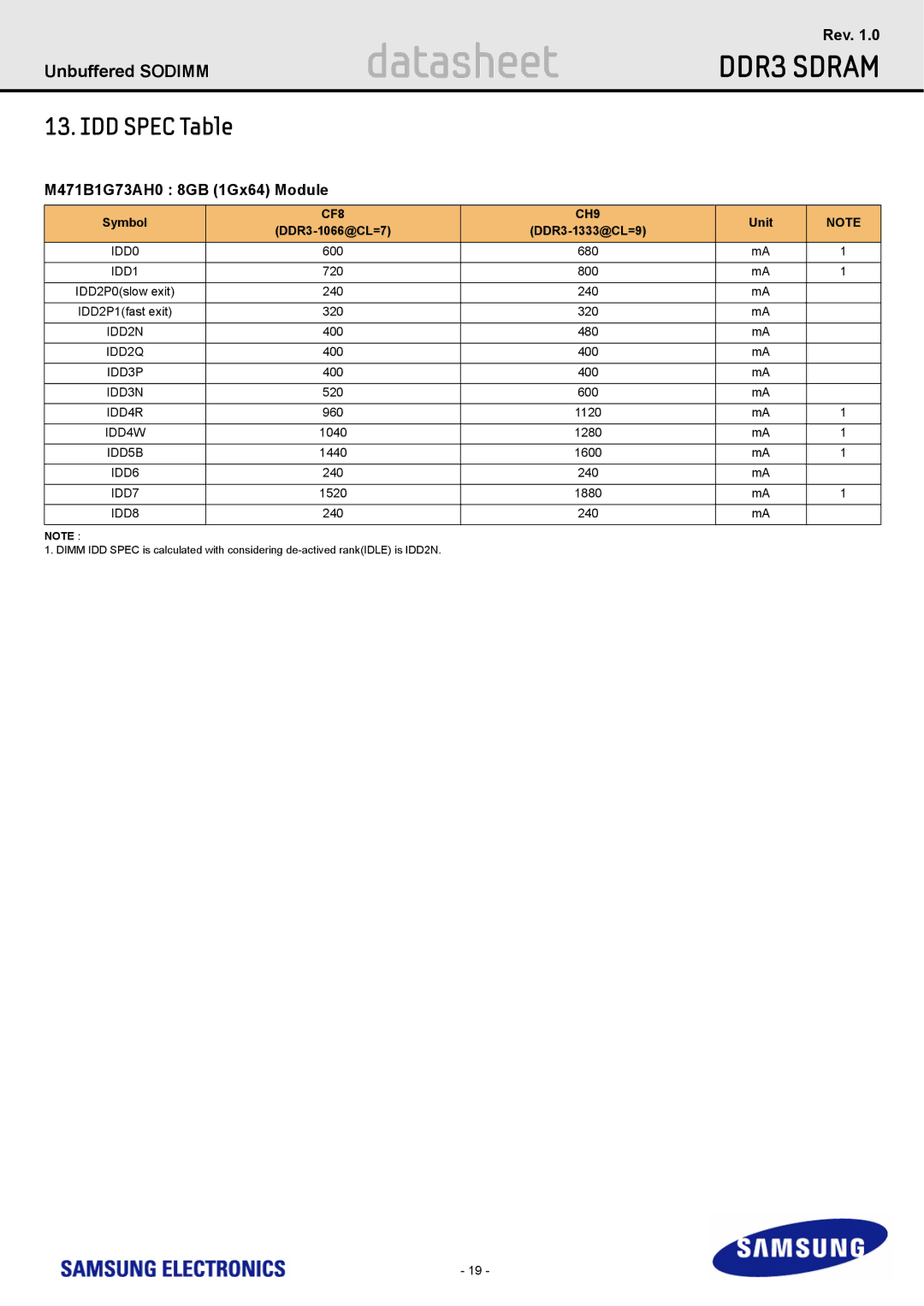 Samsung specifications IDD Spec Table, M471B1G73AH0 8GB 1Gx64 Module 