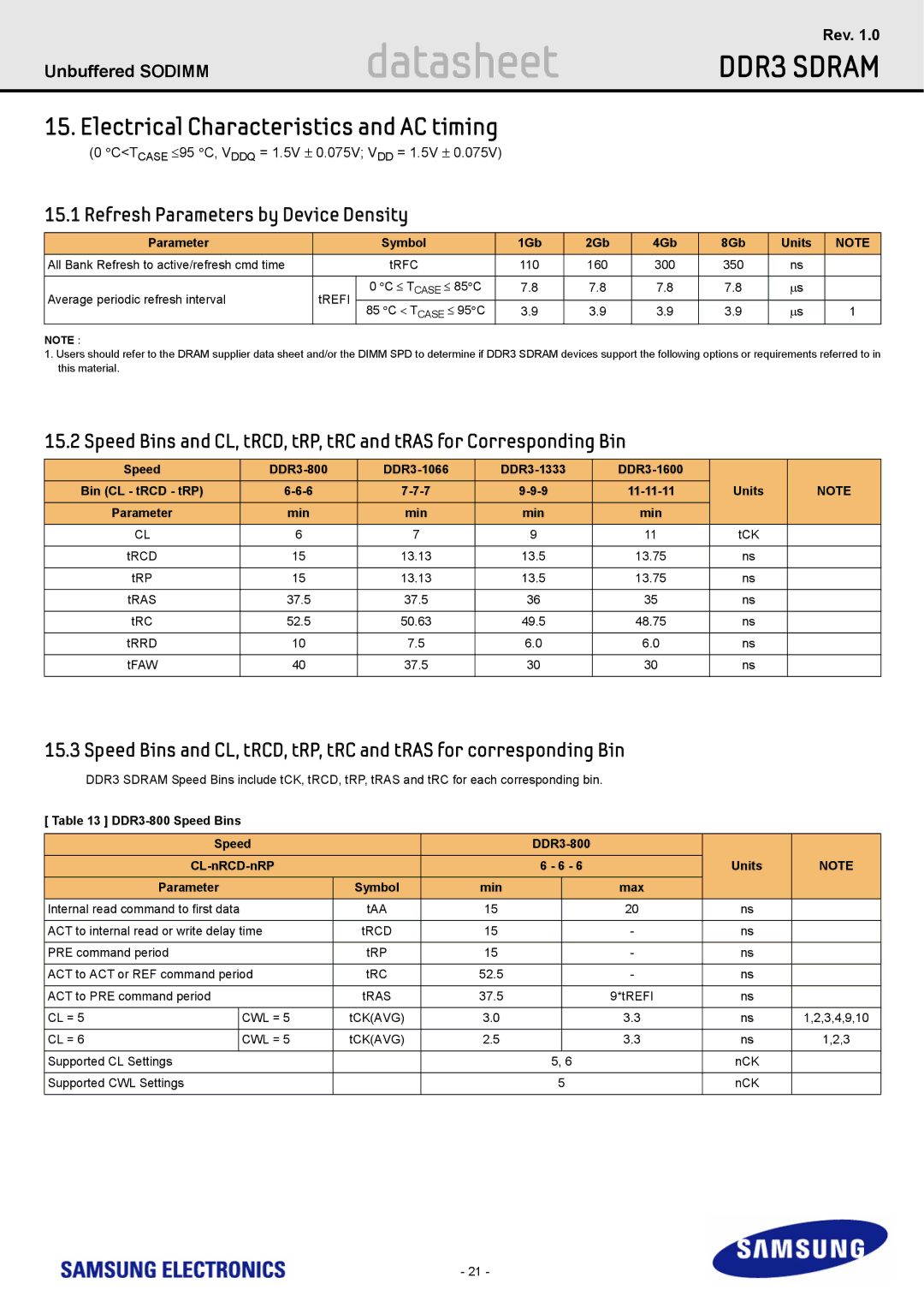 Samsung M471B1G73AH0 specifications Electrical Characteristics and AC timing, Refresh Parameters by Device Density 