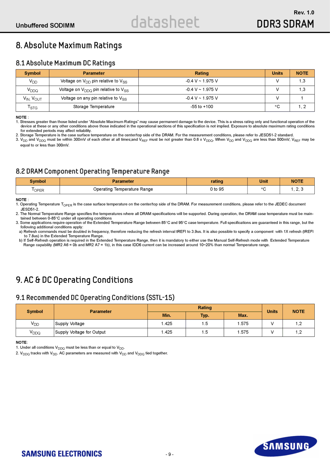 Samsung M471B1G73AH0 specifications Absolute Maximum Ratings, AC & DC Operating Conditions, Absolute Maximum DC Ratings 