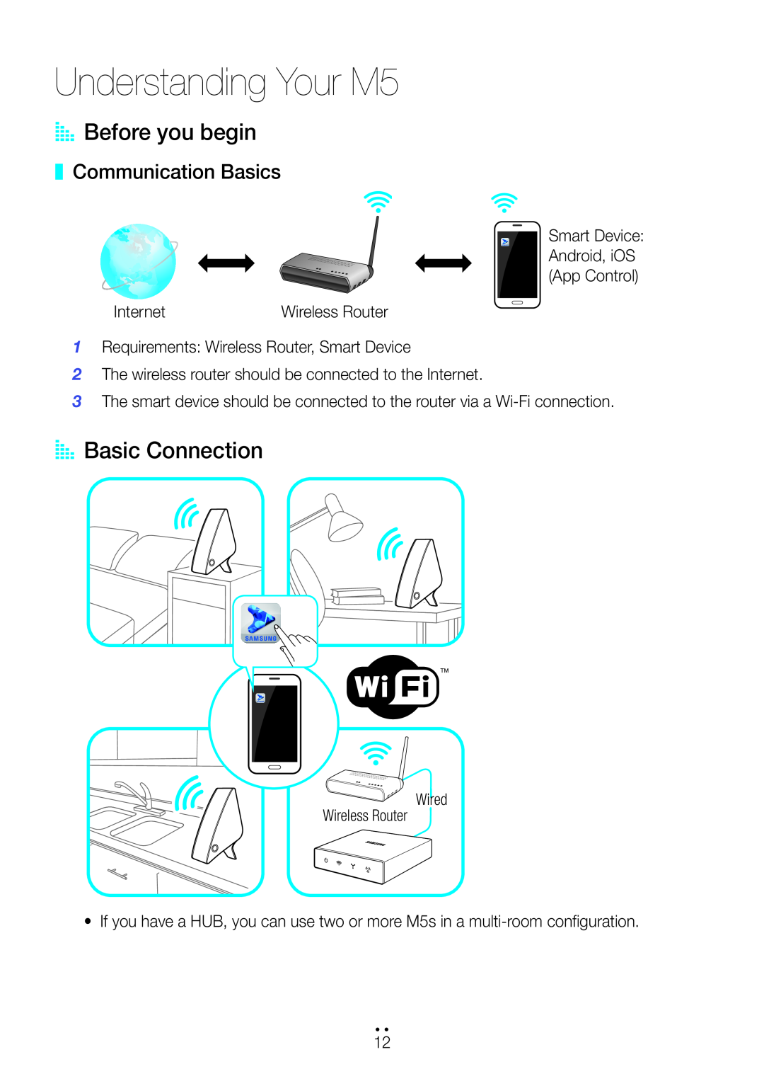 Samsung user manual Understanding Your M5, AA Before you begin, AA Basic Connection, Communication Basics 