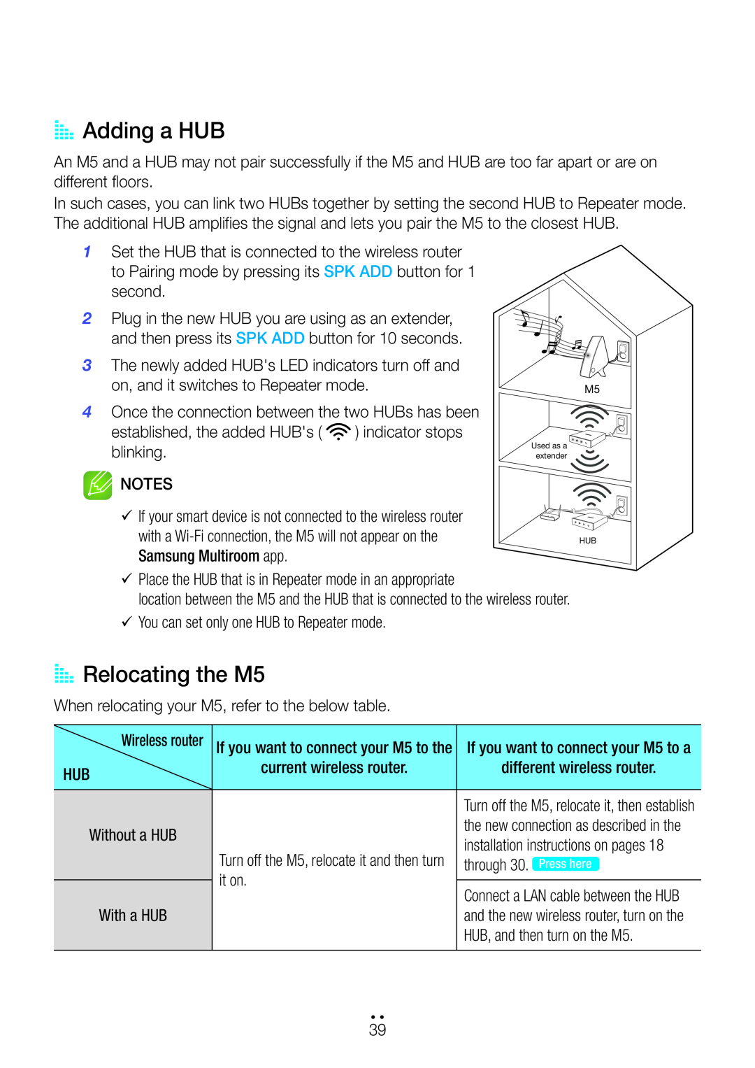 Samsung user manual AA Adding a HUB, AA Relocating the M5 