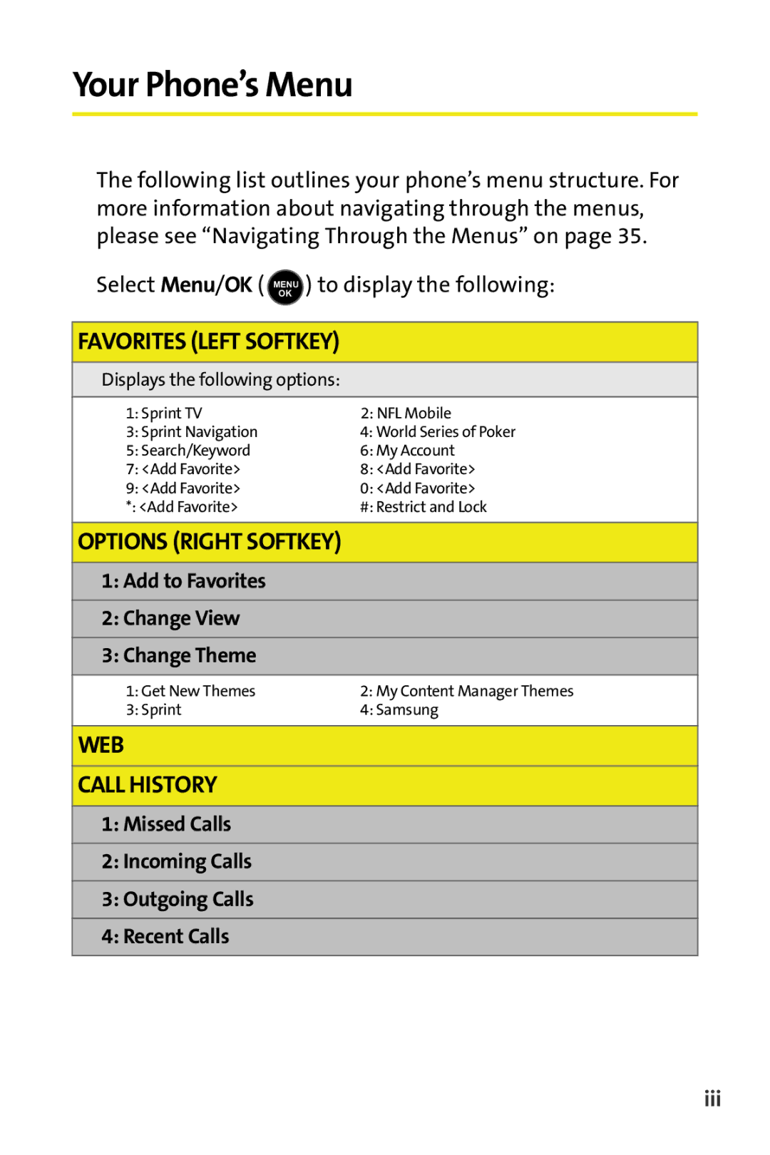 Samsung M510 manual Your Phone’s Menu, Add to Favorites Change View Change Theme, Iii 