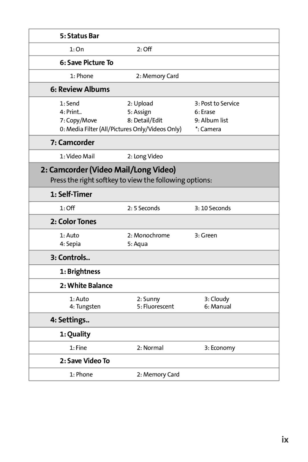 Samsung M510 manual Camcorder Video Mail/Long Video, Review Albums, Color Tones 