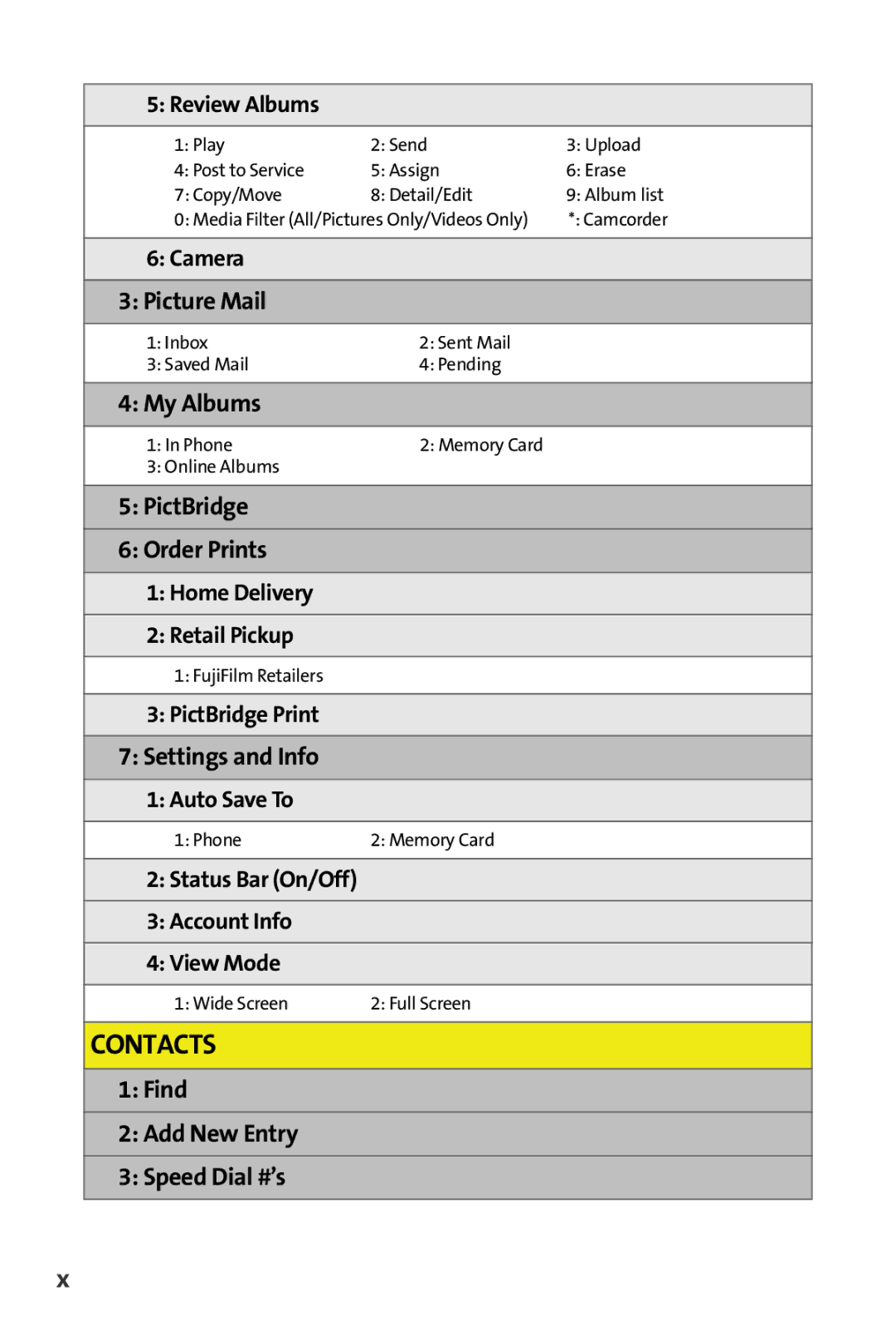 Samsung M510 manual My Albums, PictBridge Order Prints, Settings and Info, Find Add New Entry Speed Dial #’s 