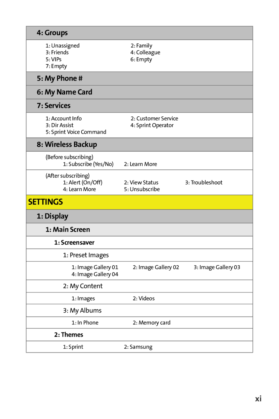 Samsung M510 manual Groups, My Phone # My Name Card Services, Wireless Backup, Display, Main Screen 