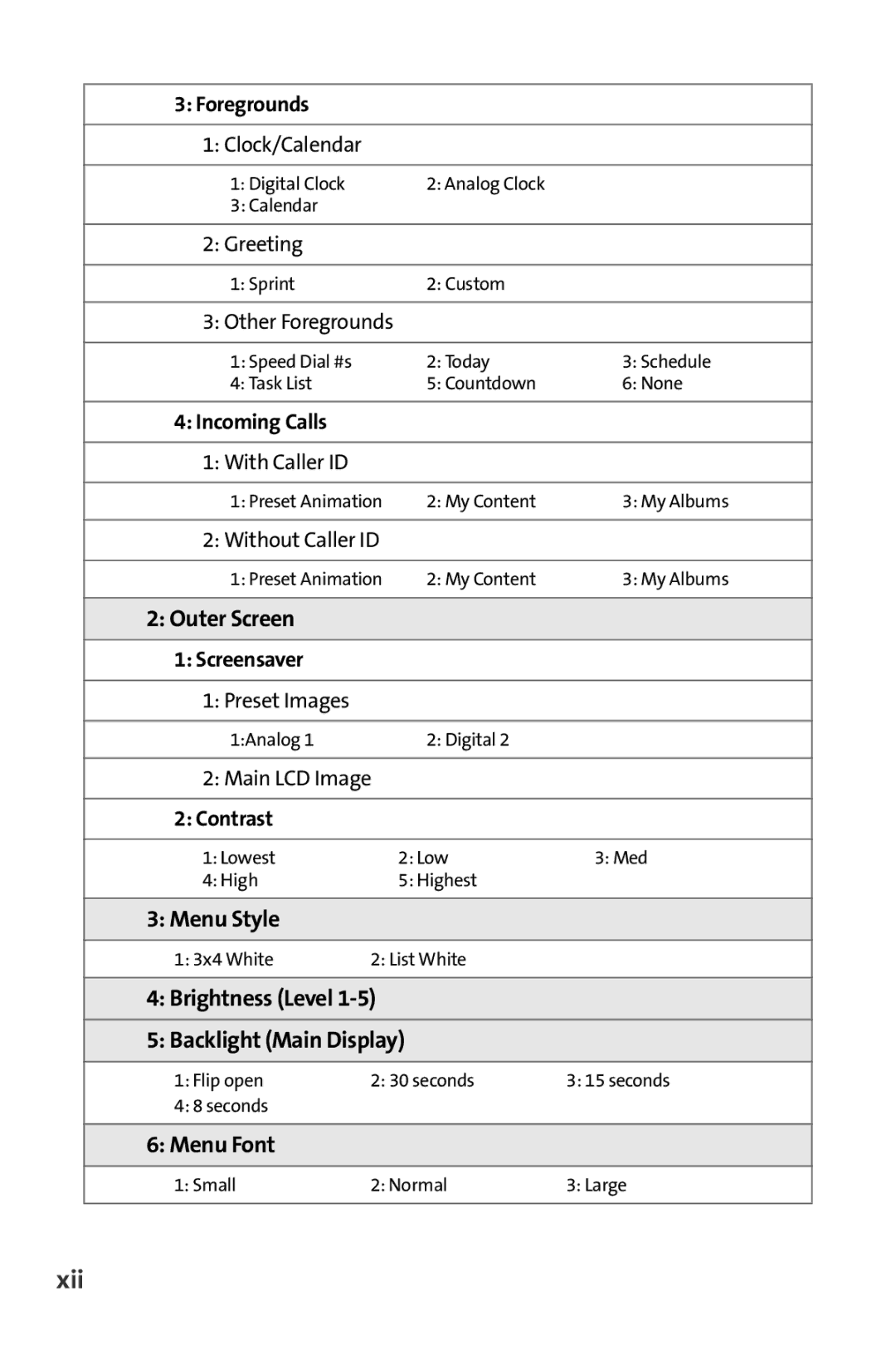 Samsung M510 manual Xii, Outer Screen, Menu Style, Backlight Main Display, Menu Font 