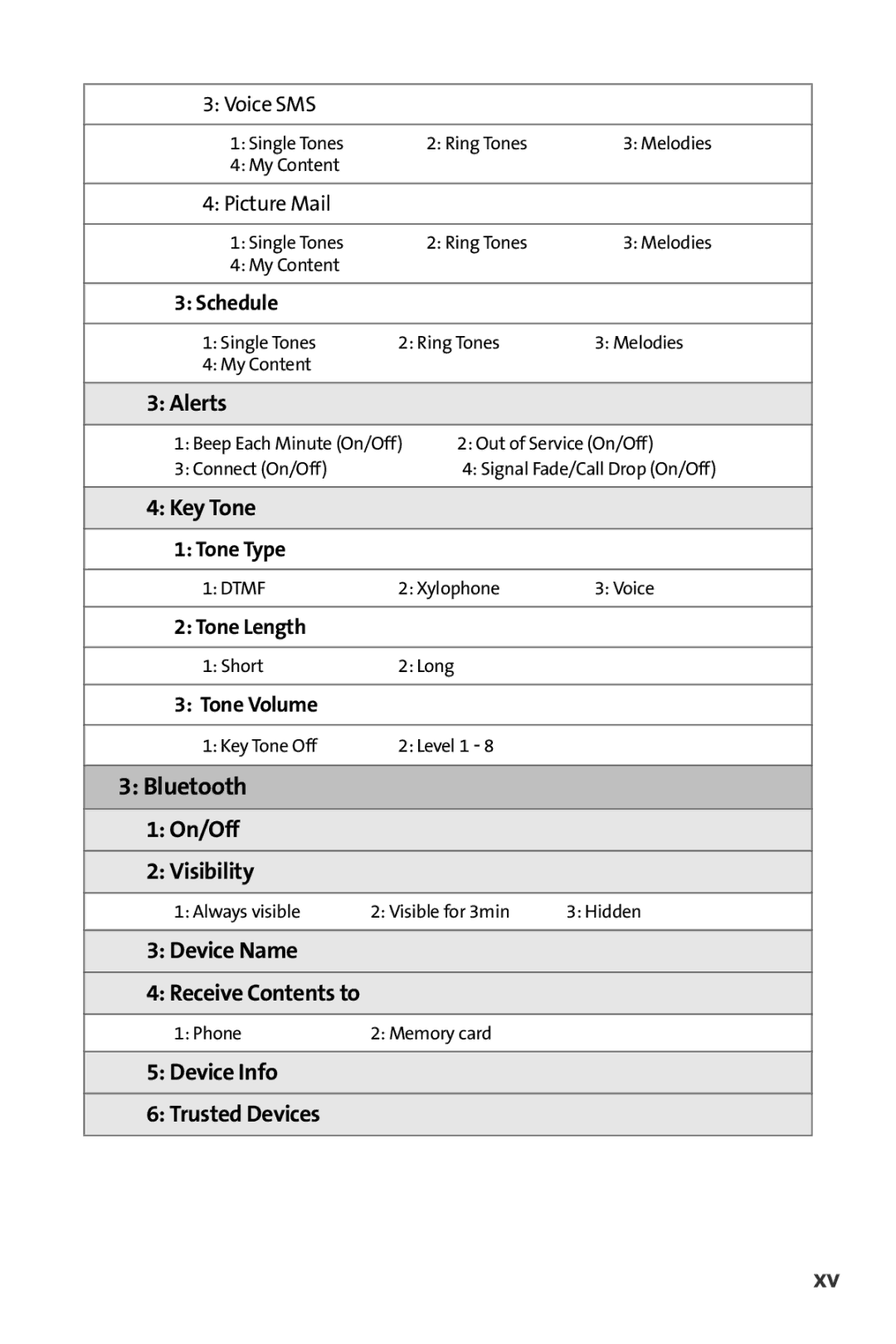 Samsung M510 manual Bluetooth 