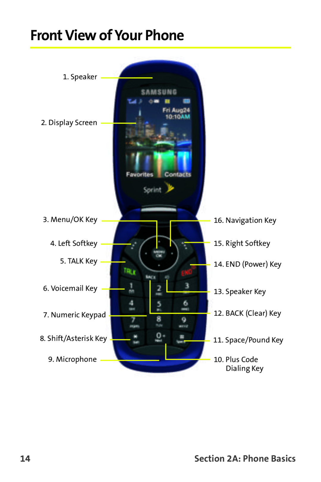 Samsung M510 manual Front View of Your Phone 