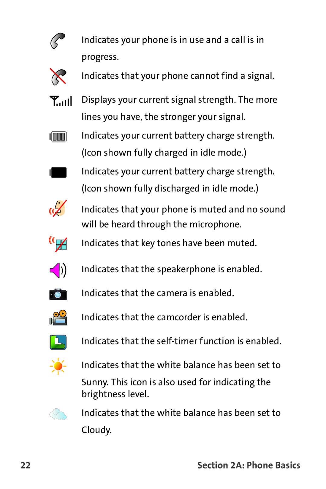 Samsung M510 manual Phone Basics 