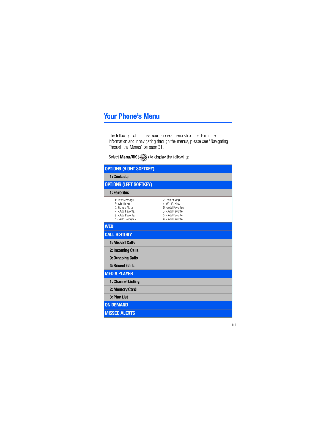 Samsung M520 manual Your Phone’s Menu, Iii 