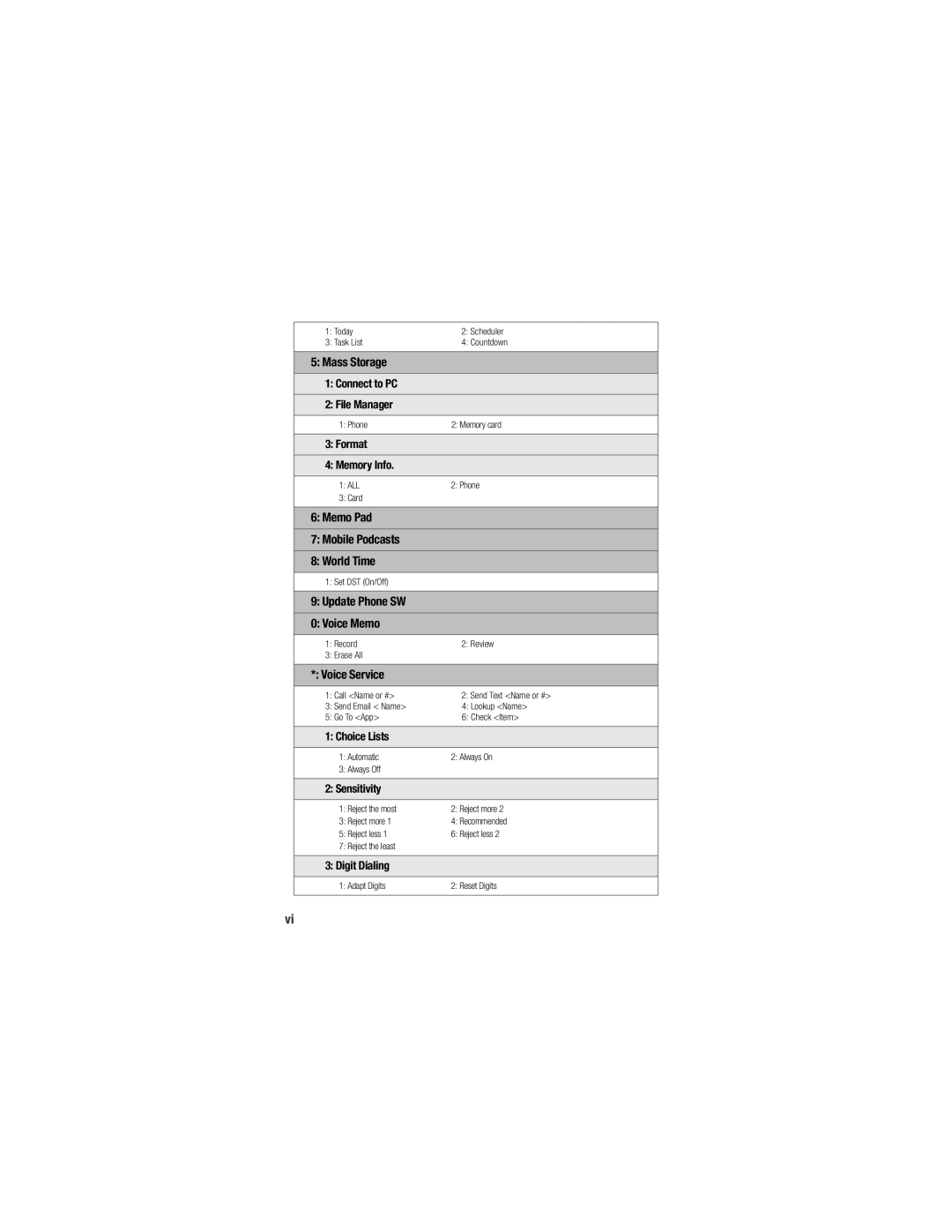 Samsung M520 manual Mass Storage, Memo Pad Mobile Podcasts World Time, Update Phone SW Voice Memo, Voice Service 