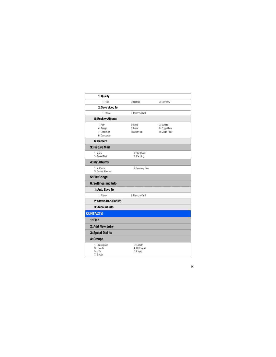 Samsung M520 manual My Albums, PictBridge Settings and Info, Find Add New Entry Speed Dial #s Groups 