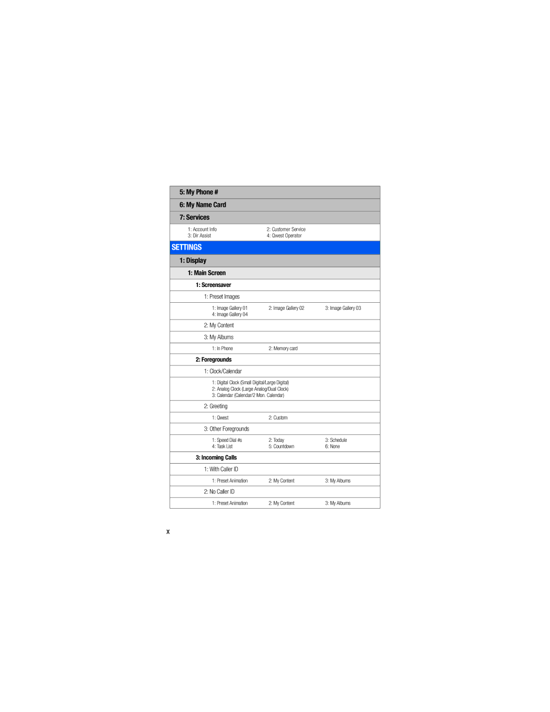 Samsung M520 manual My Phone # My Name Card Services, Display, Main Screen 