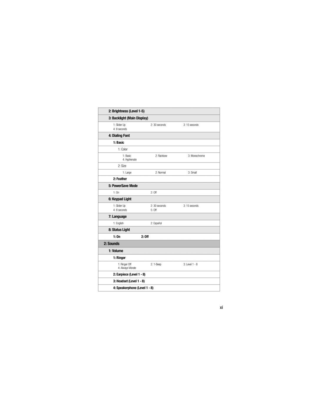 Samsung M520 manual Sounds 