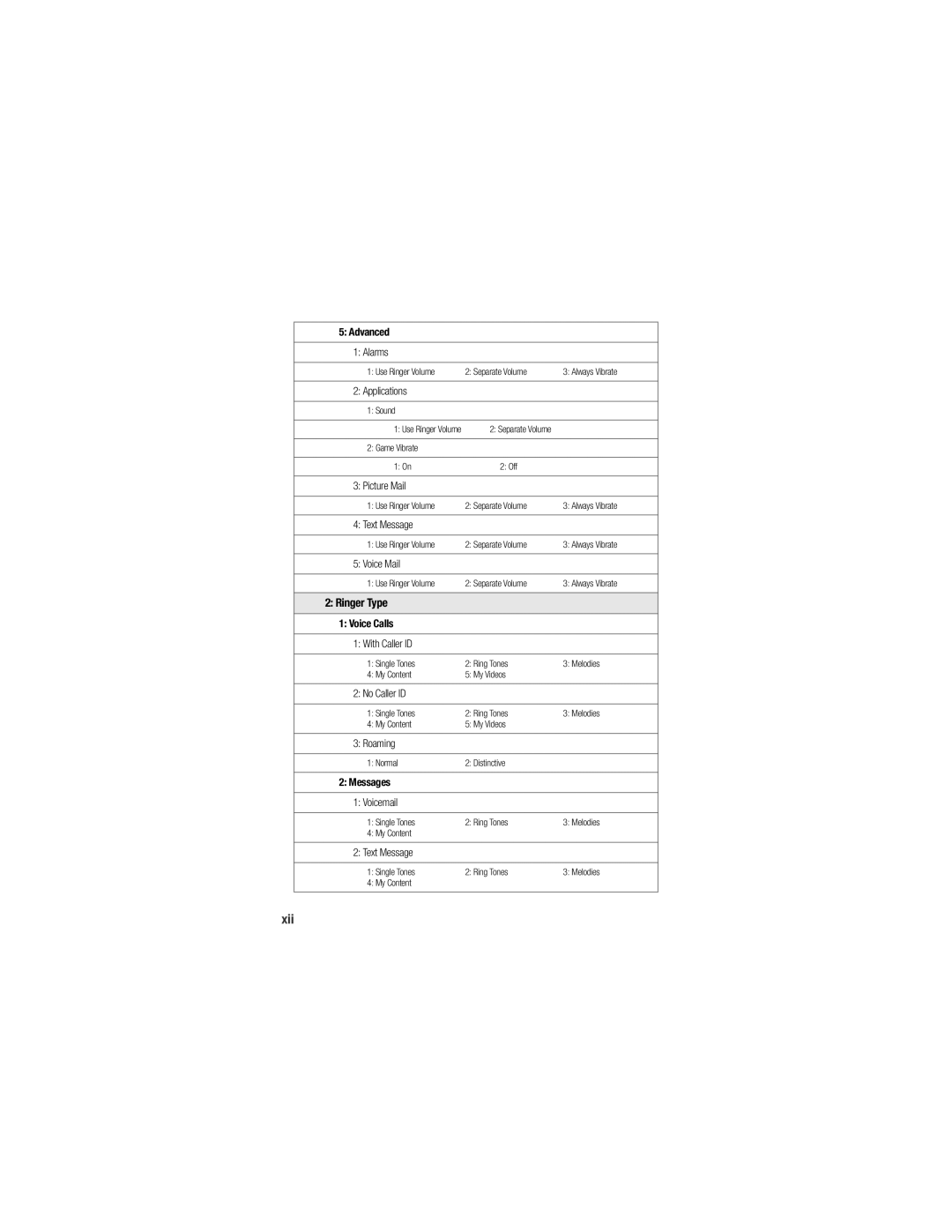 Samsung M520 manual Xii, Ringer Type 