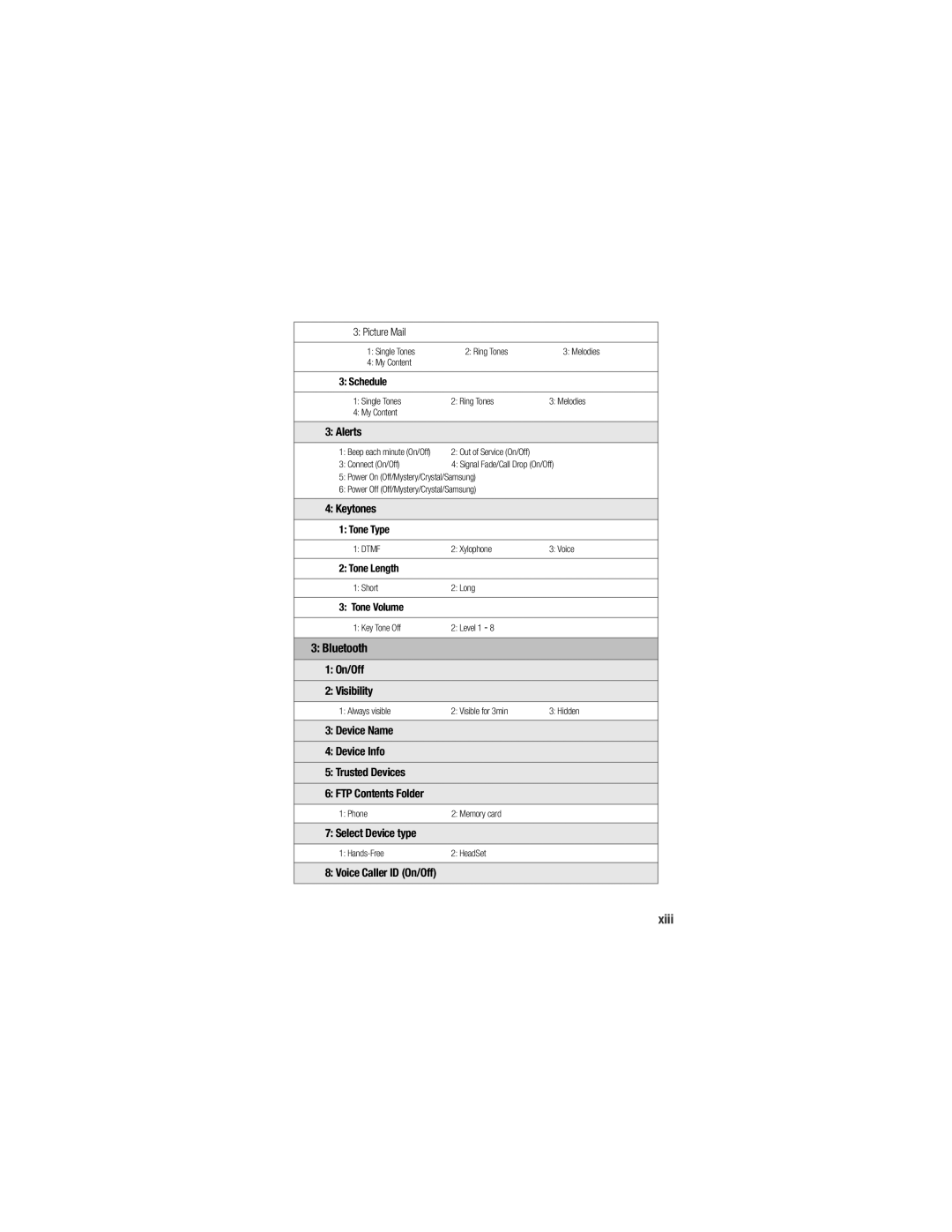 Samsung M520 manual Bluetooth, Xiii 