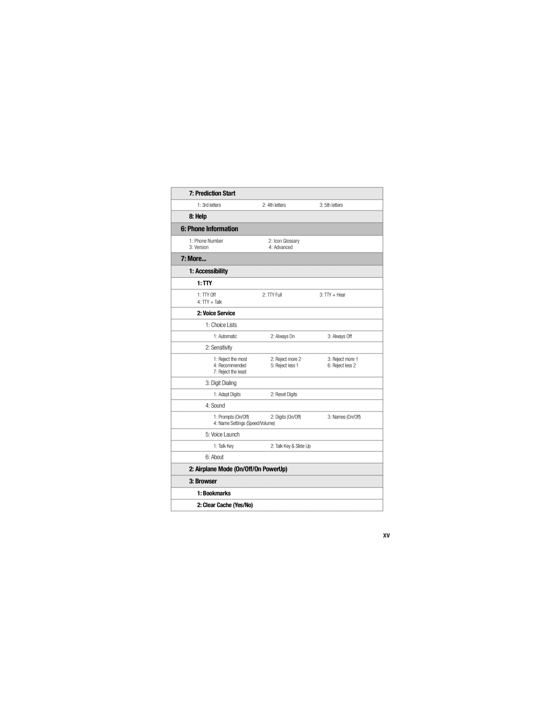 Samsung M520 manual Phone Information, More 