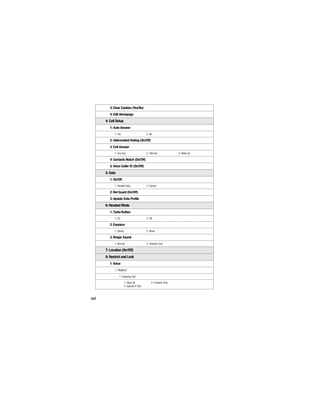 Samsung M520 manual Xvi, Call Setup, Data, Headset Mode, Location On/Off Restrict and Lock 