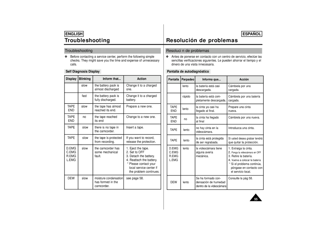 Samsung M52, M53, SCM51 manual Troubleshooting Resolución de problemas, Self Diagnosis Display, Informa que Acción 