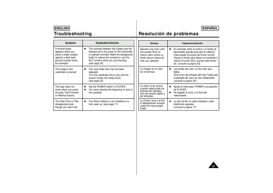 Samsung M53, M52, SCM51 manual Symptom Explanation/Solution 