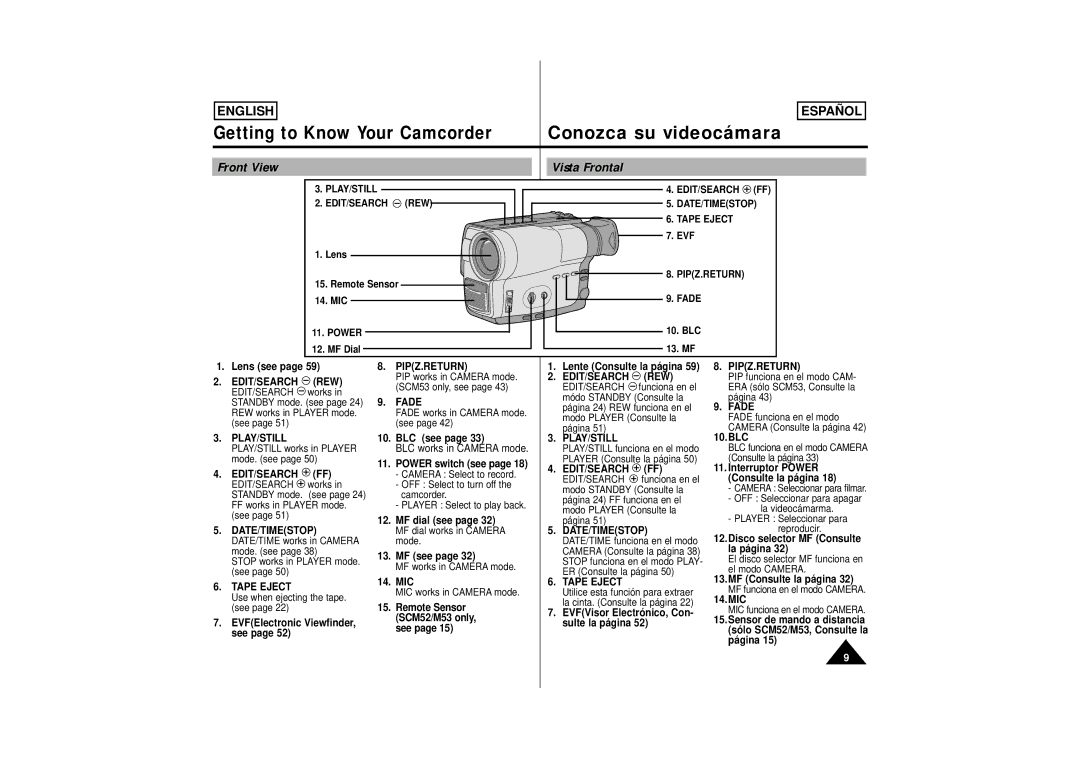 Samsung M53, M52, SCM51 manual Front View Vista Frontal 