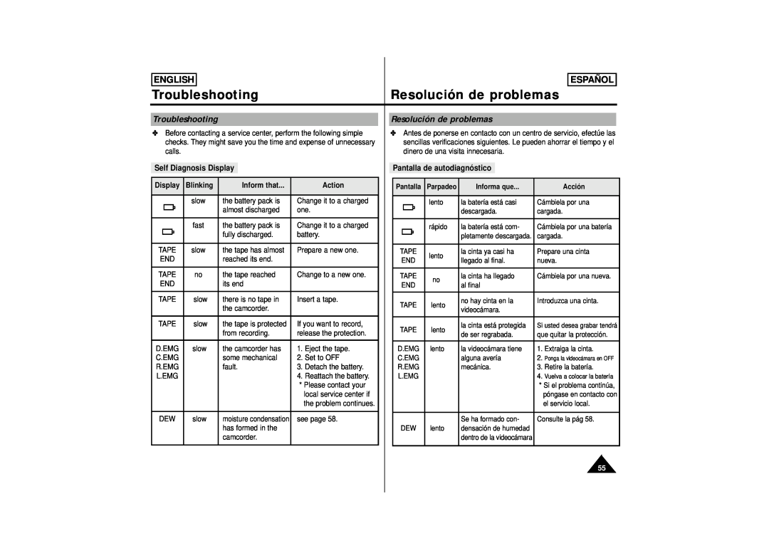 Samsung M52, M53, SCM51 manual Troubleshooting, Resolución de problemas, Self Diagnosis Display, English, Español 