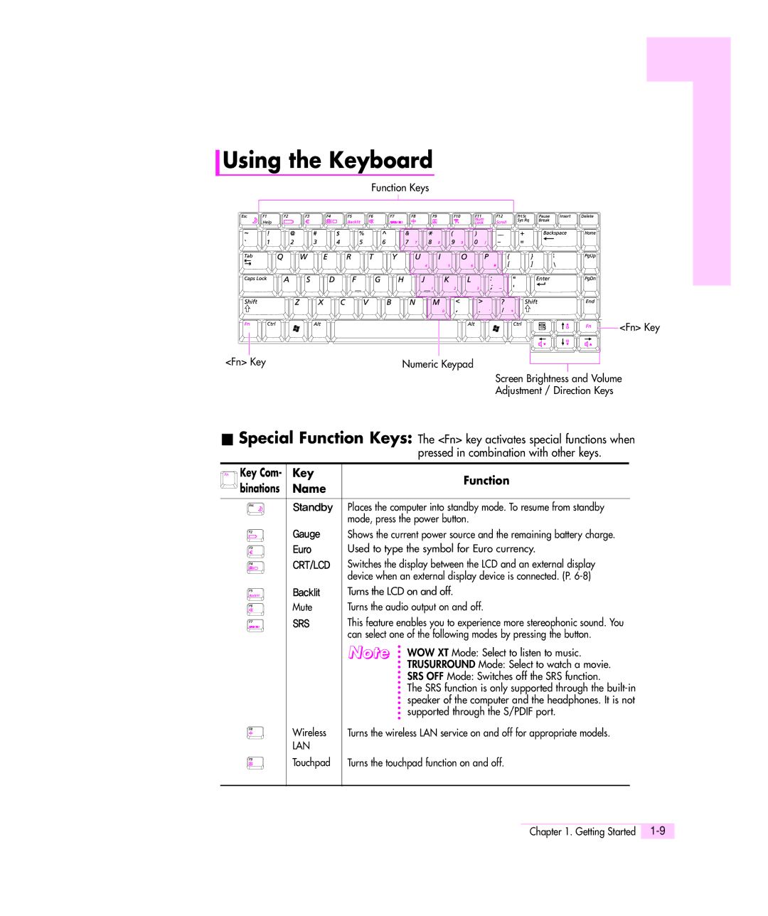 Samsung M55 manual Using the Keyboard, Key Com, Binations Name, Function 