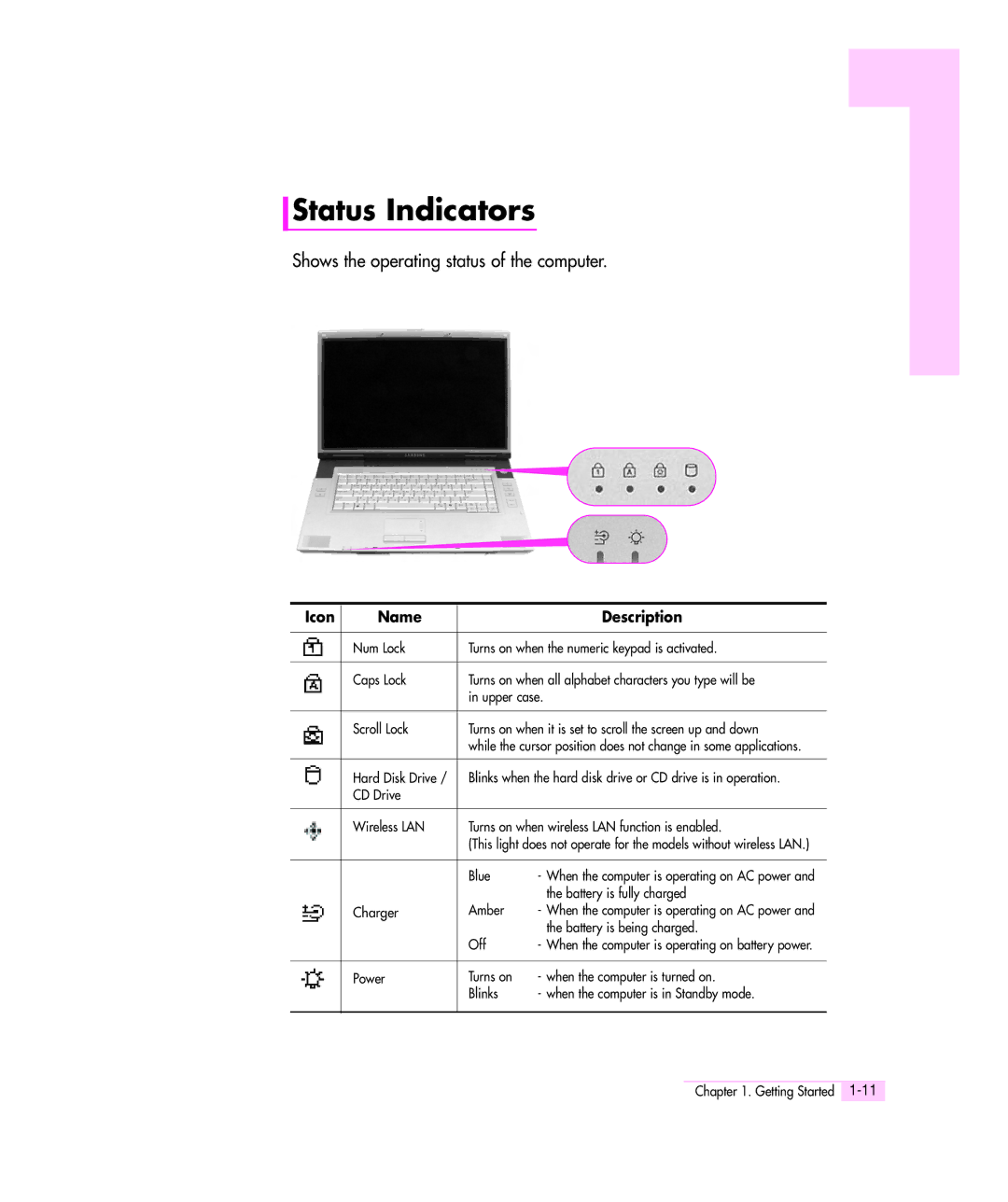 Samsung M55 manual Status Indicators, Icon Name Description 