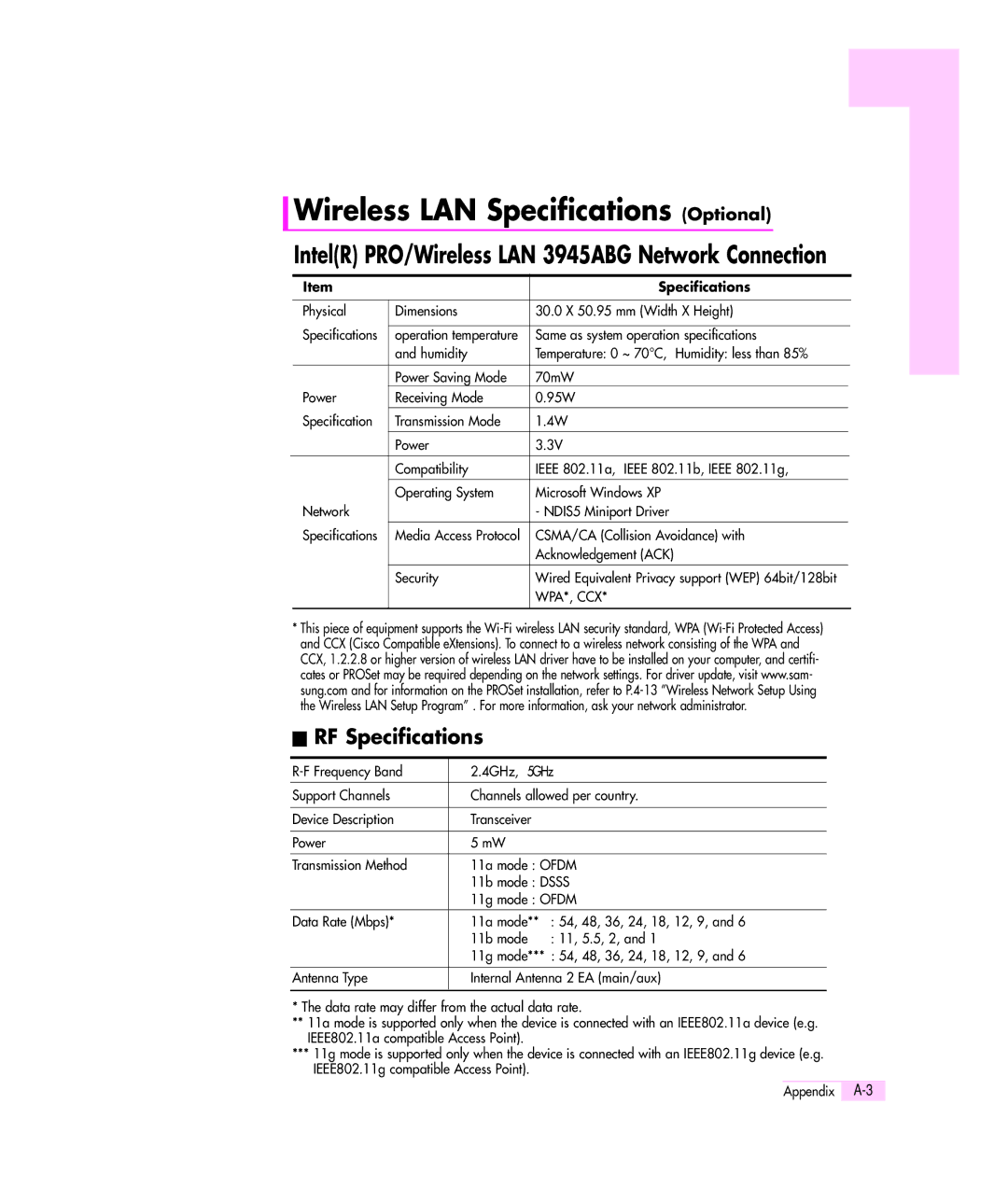 Samsung M55 manual Wireless LAN Specifications Optional, RF Specifications 