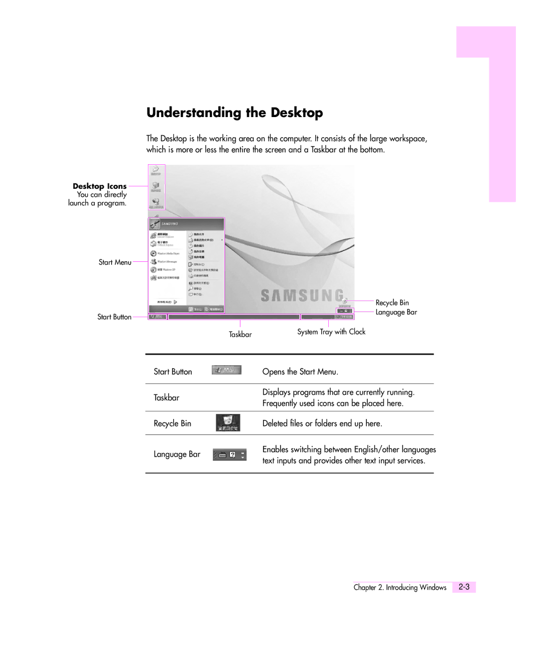 Samsung M55 manual Understanding the Desktop 