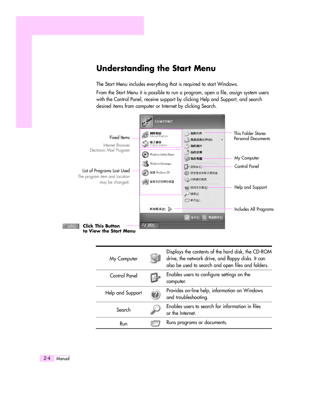 Samsung M55 manual Understanding the Start Menu 