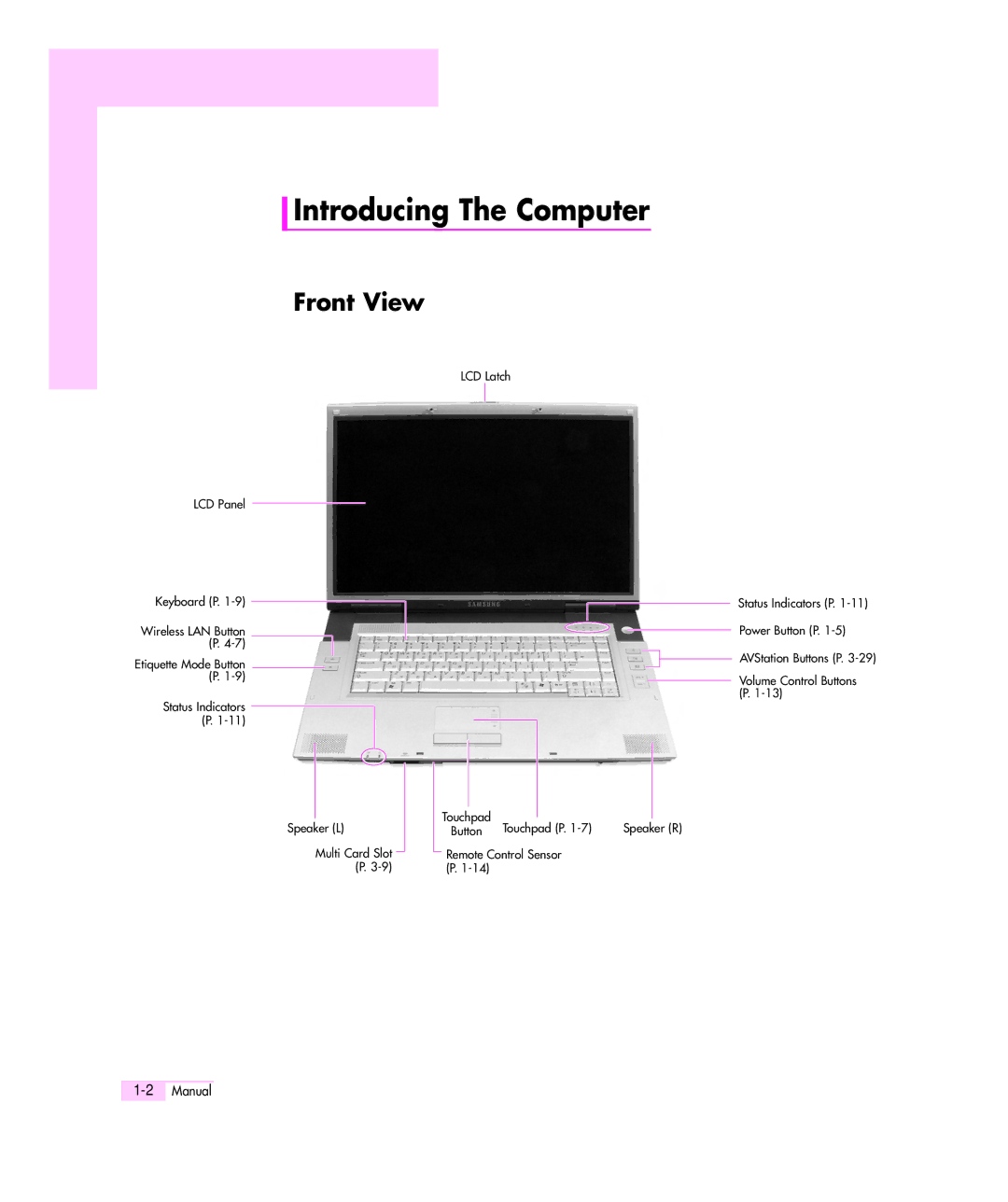 Samsung M55 manual Introducing The Computer, Front View 