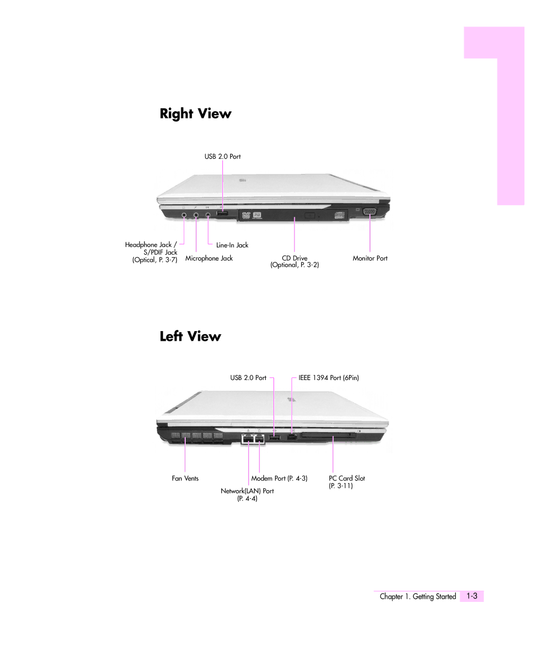 Samsung M55 manual Right View, Left View 