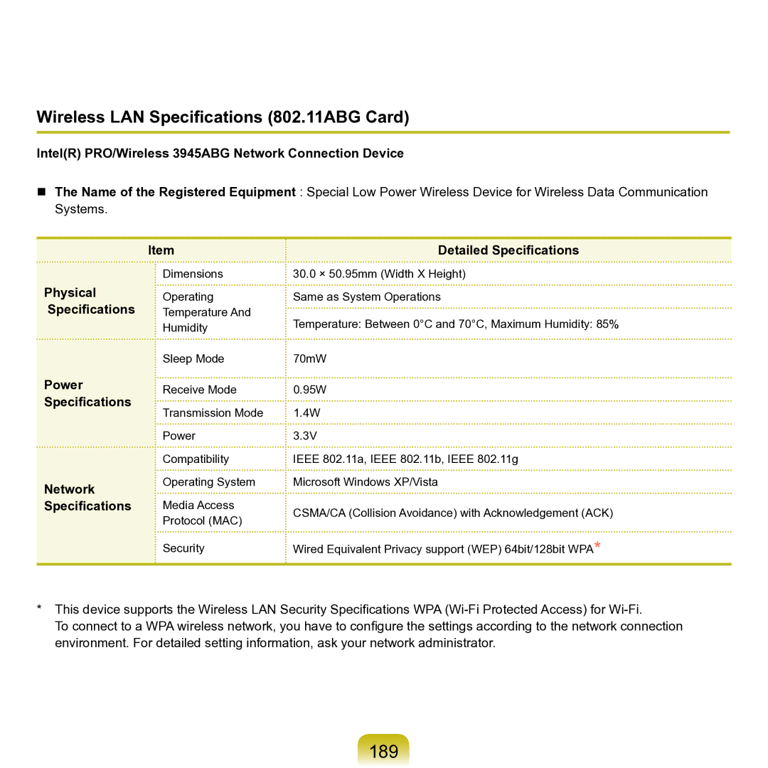 Samsung M60 manual 189, Wireless LAN Specifications 802.11ABG Card 