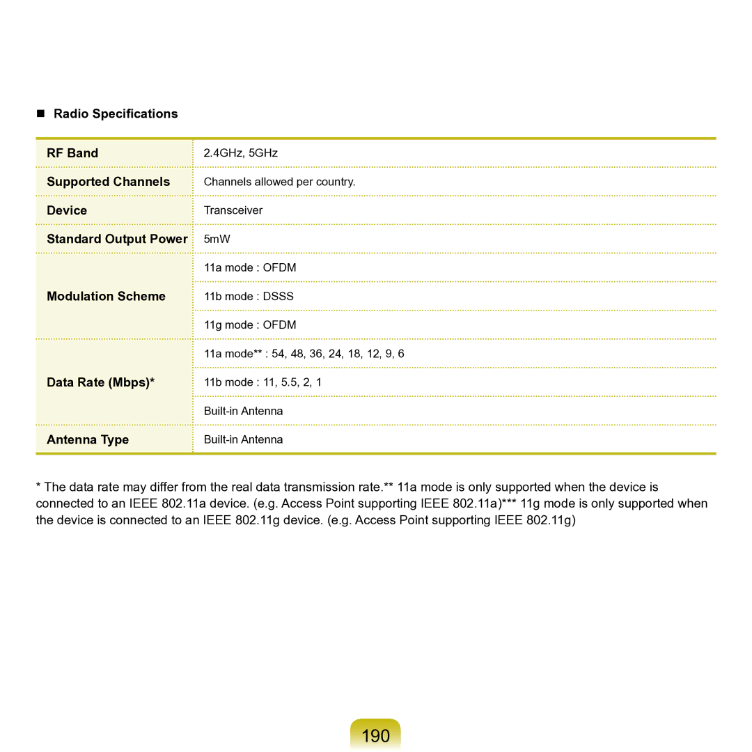 Samsung M60 manual 190 