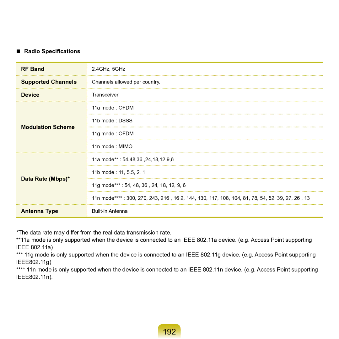 Samsung M60 manual 192 