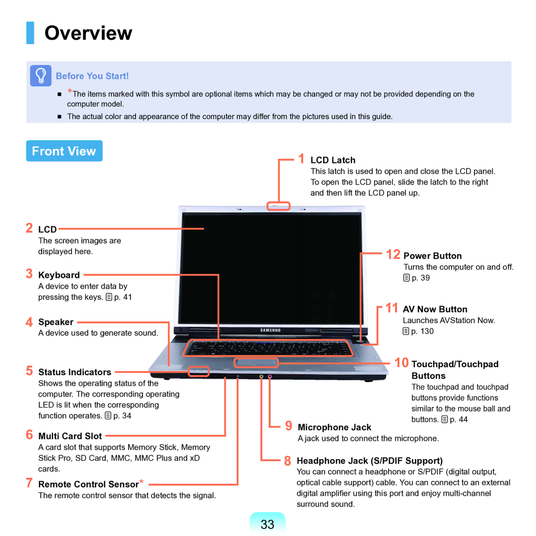 Samsung M60 manual Overview, Front View 