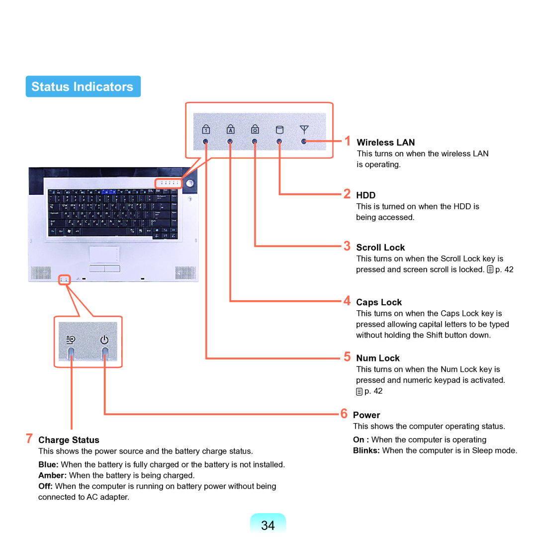 Samsung M60 manual Status Indicators 