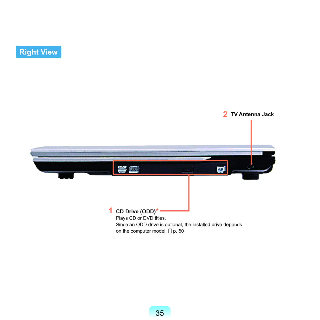 Samsung M60 manual Right View, TV Antenna Jack CD Drive ODD 