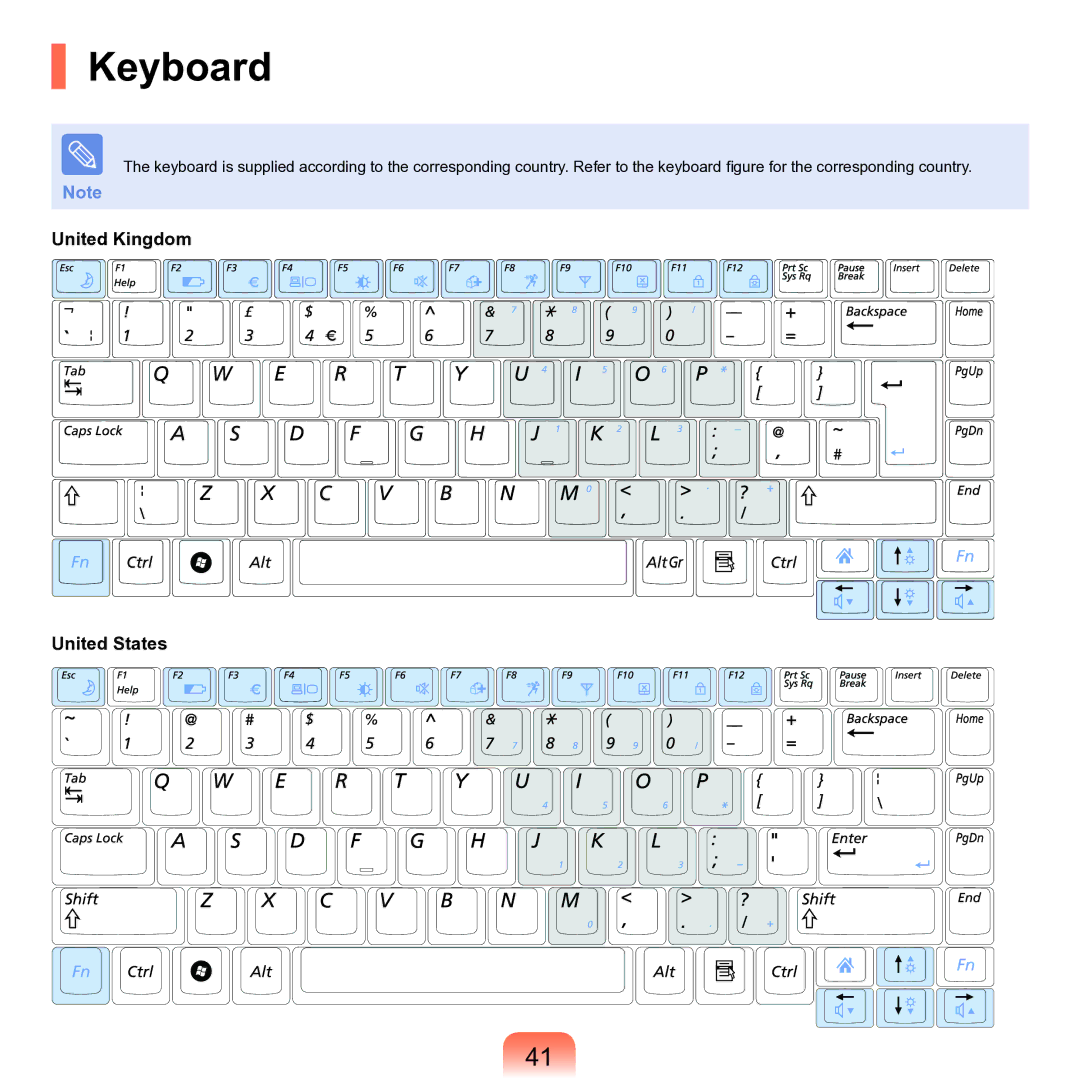 Samsung M60 manual Keyboard, United Kingdom United States 