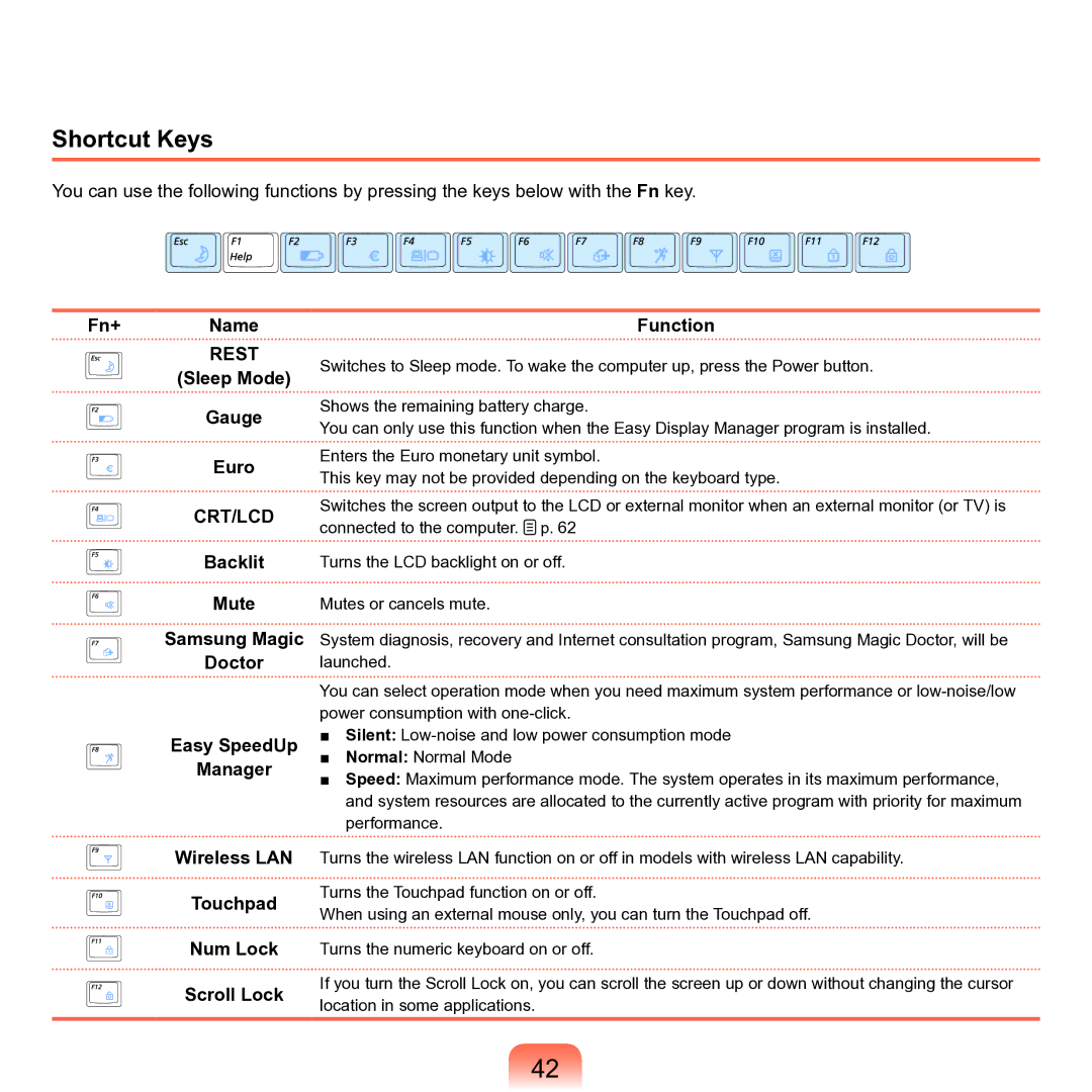 Samsung M60 manual Shortcut Keys 