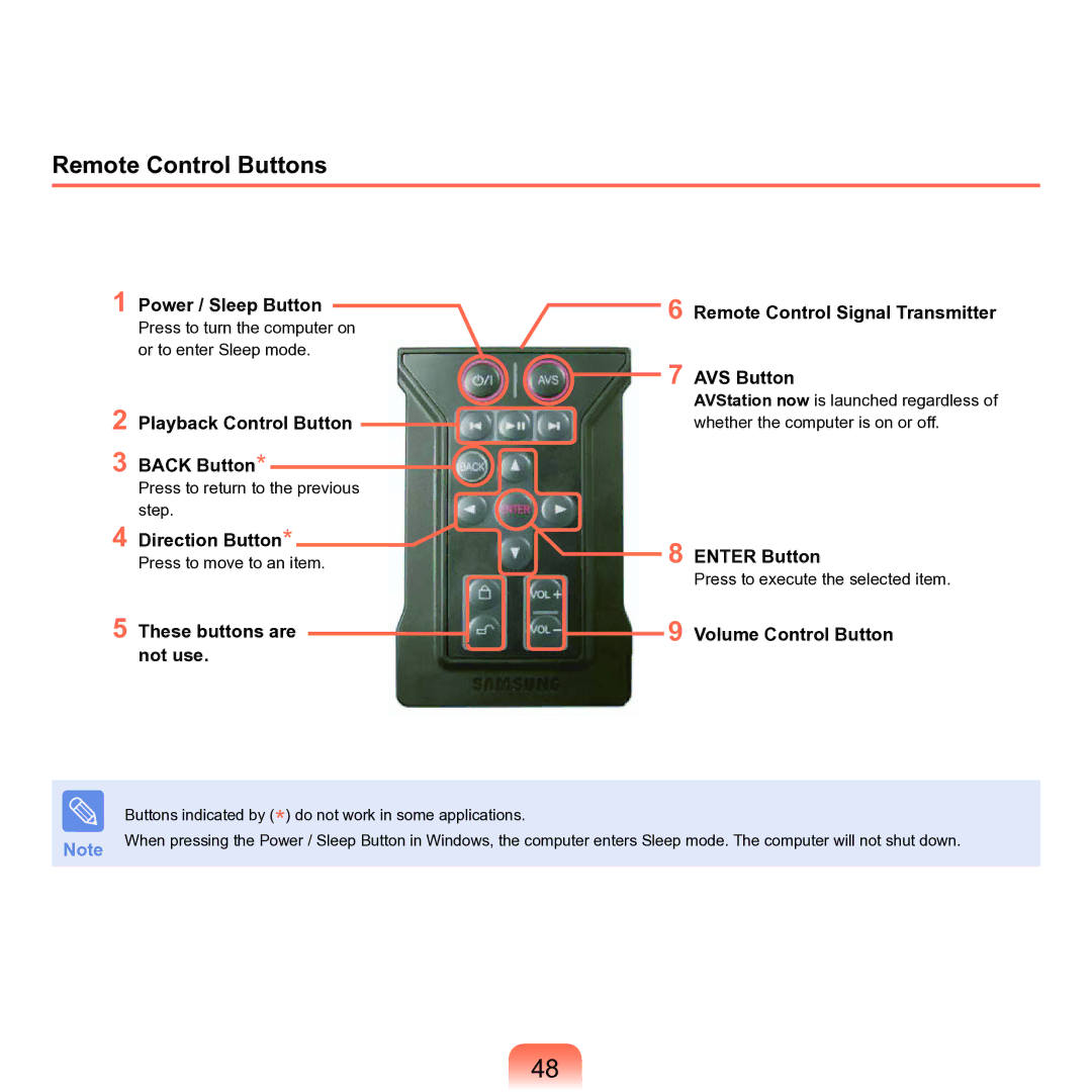 Samsung M60 manual Remote Control Buttons 