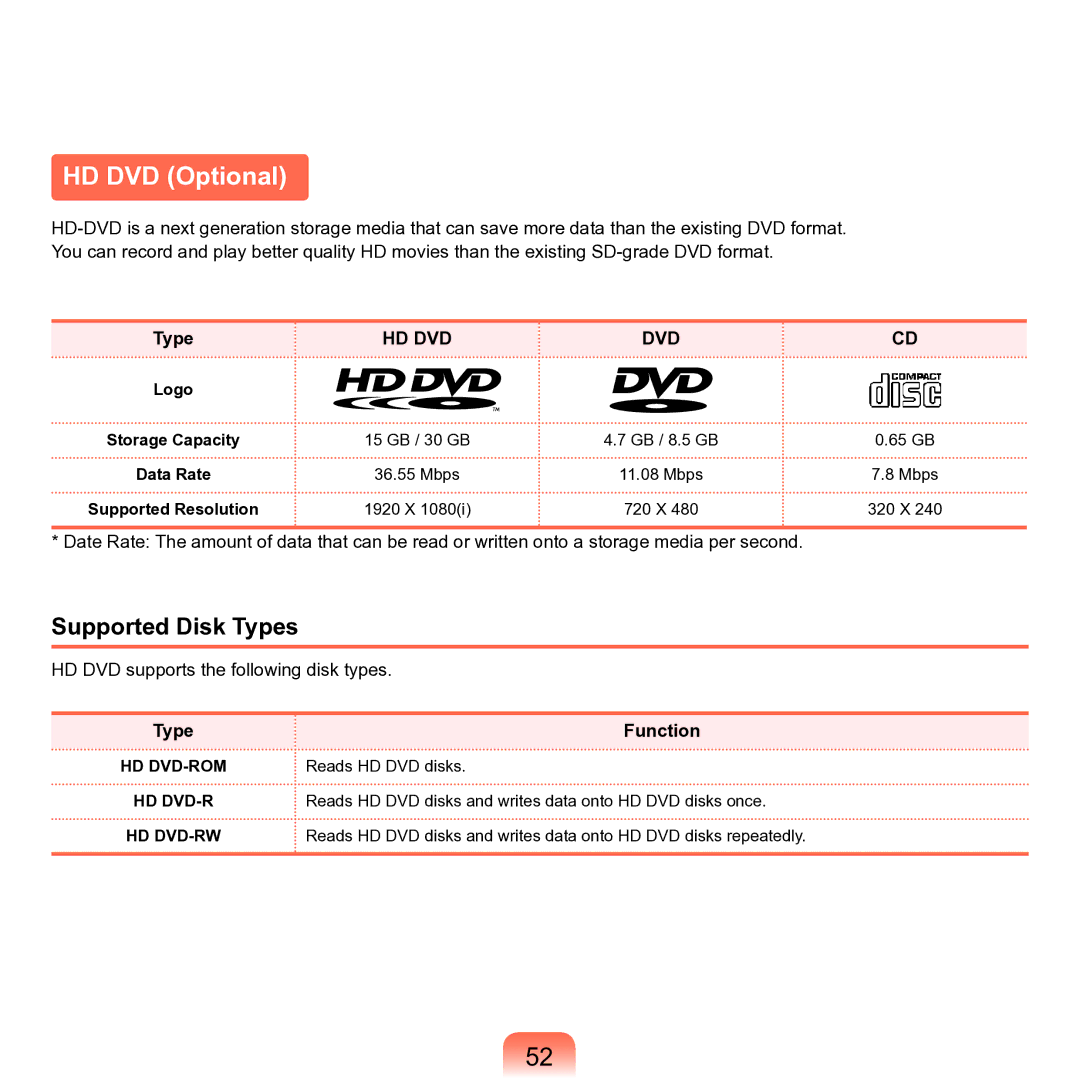 Samsung M60 manual HD DVD Optional, Supported Disk Types 