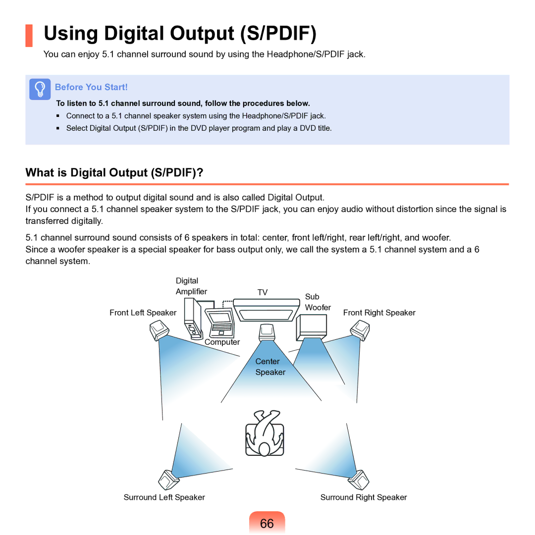 Samsung M60 manual Using Digital Output S/PDIF, What is Digital Output S/PDIF? 