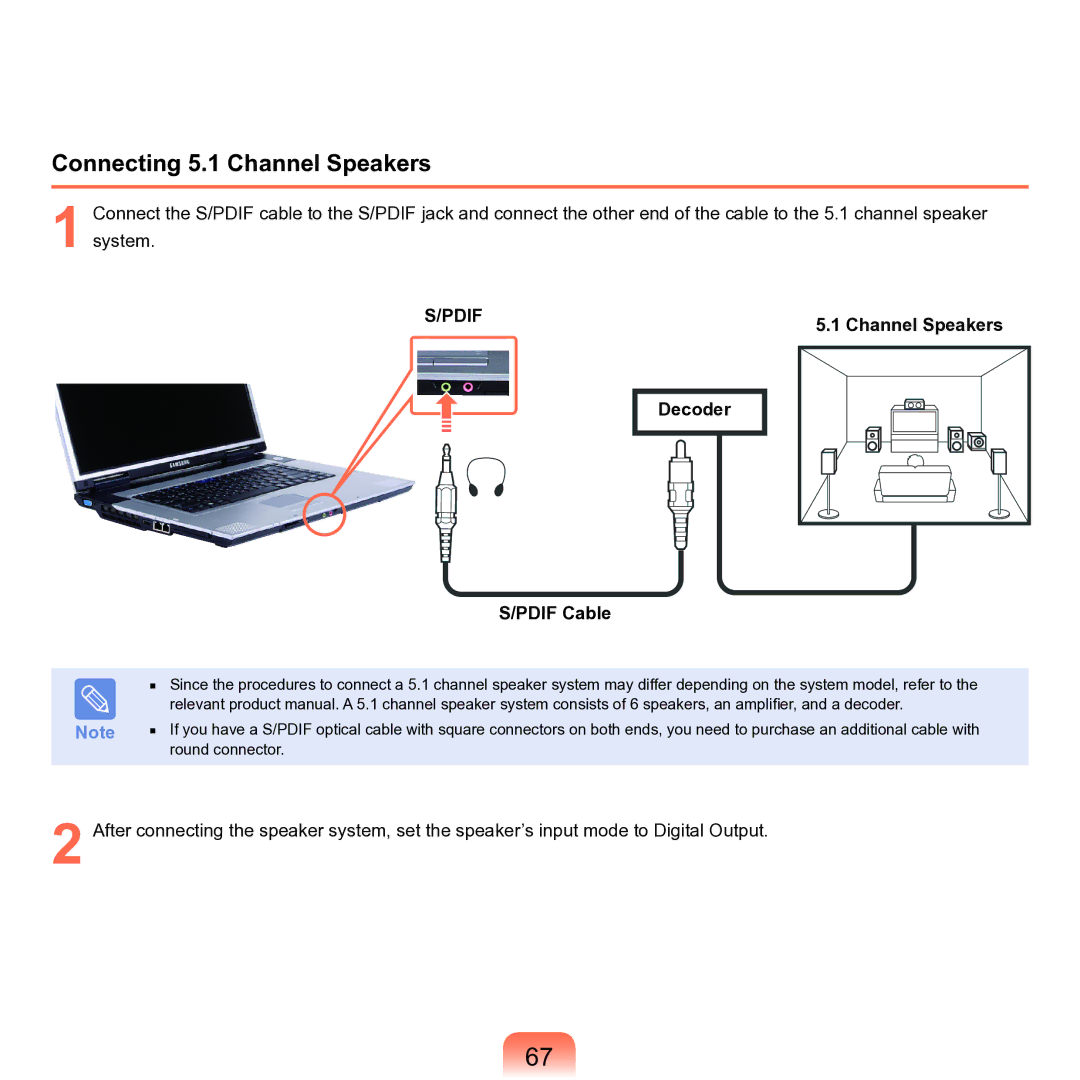 Samsung M60 manual Connecting 5.1 Channel Speakers, Decoder, Pdif Cable 