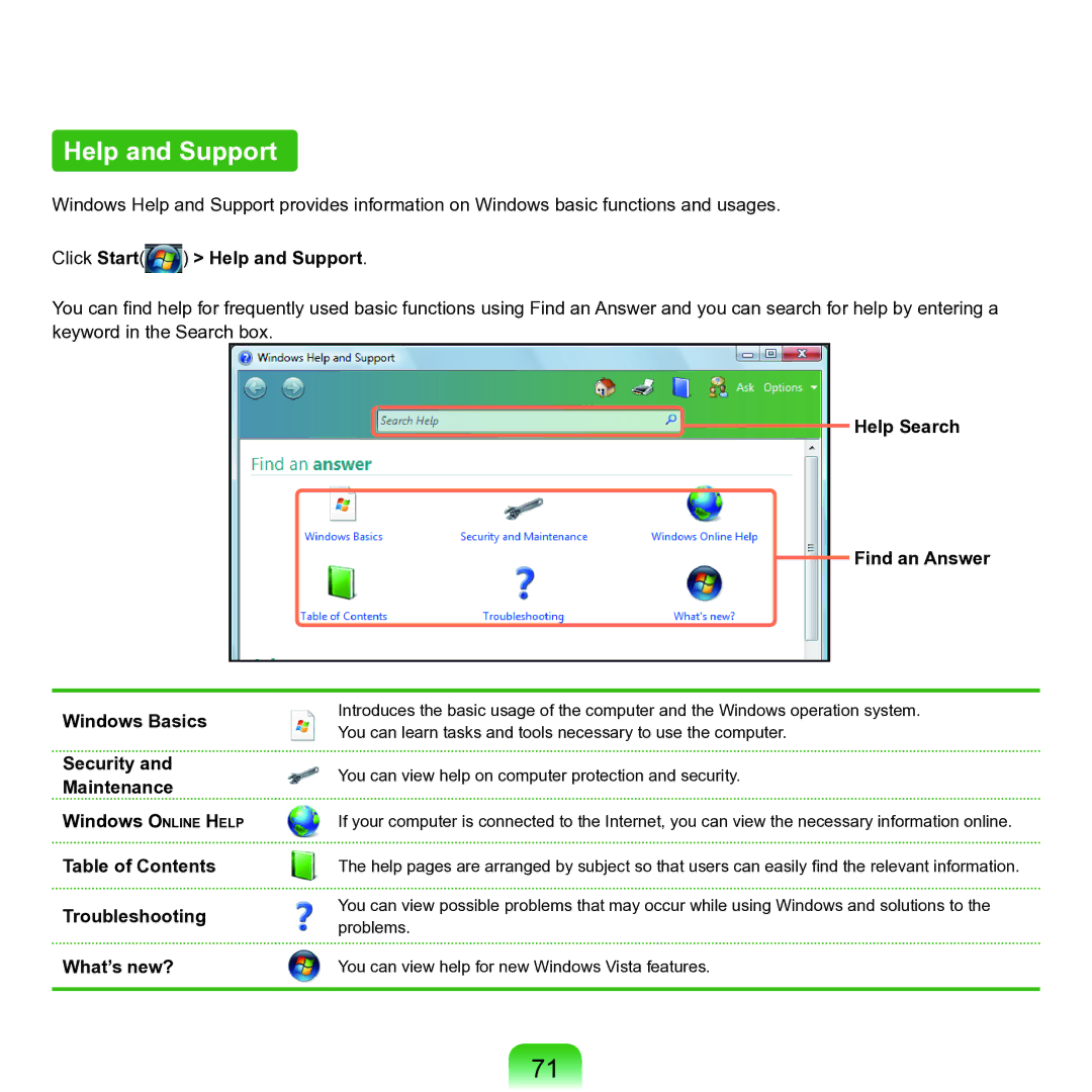 Samsung M60 manual Click Start Help and Support 