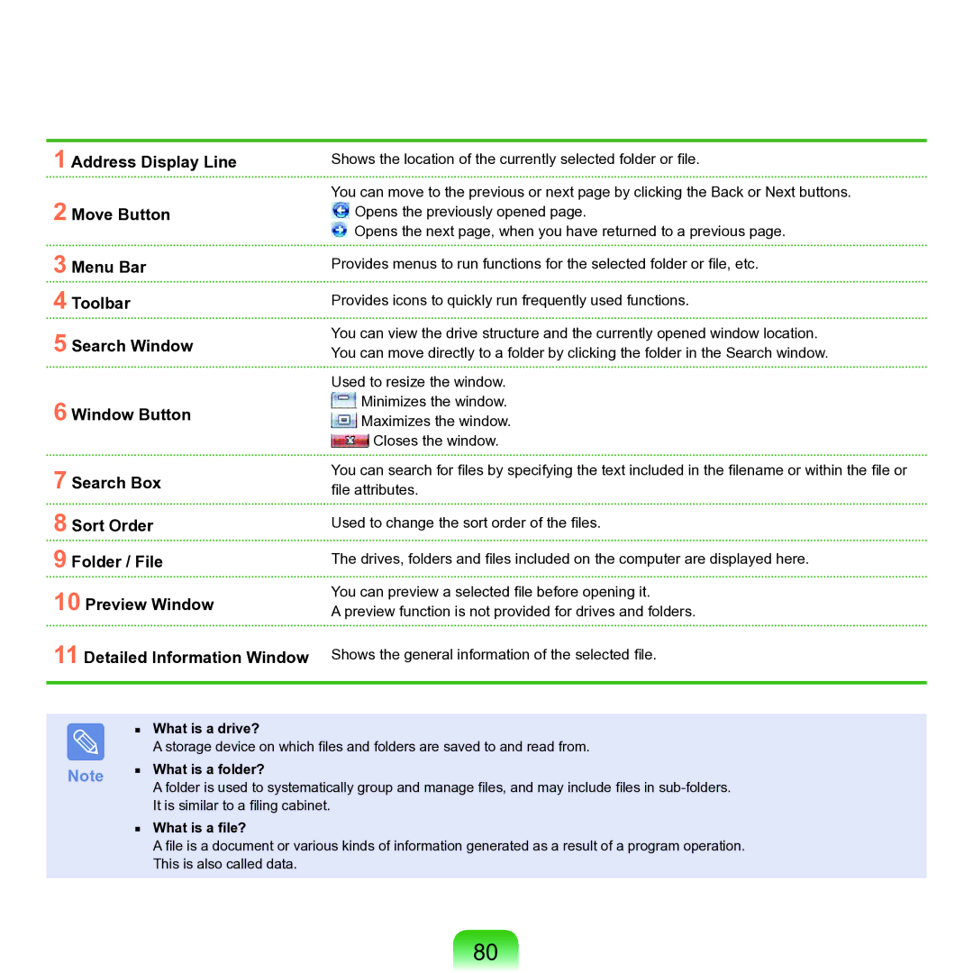 Samsung M60 manual What is a drive?, What is a folder?, What is a file? 