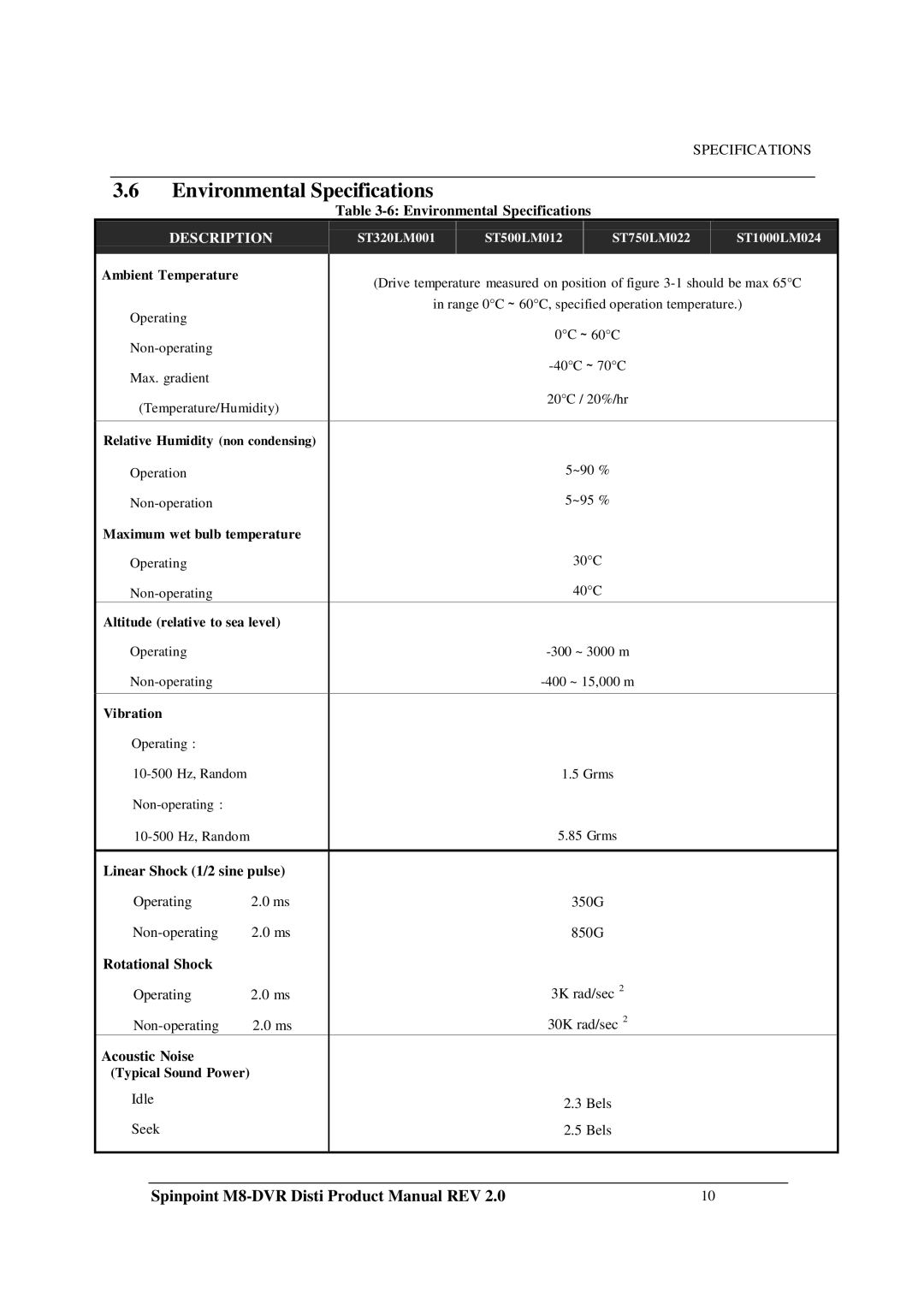 Samsung M8-DVR manual Environmental Specifications, Linear Shock 1/2 sine pulse, Rotational Shock, Acoustic Noise 