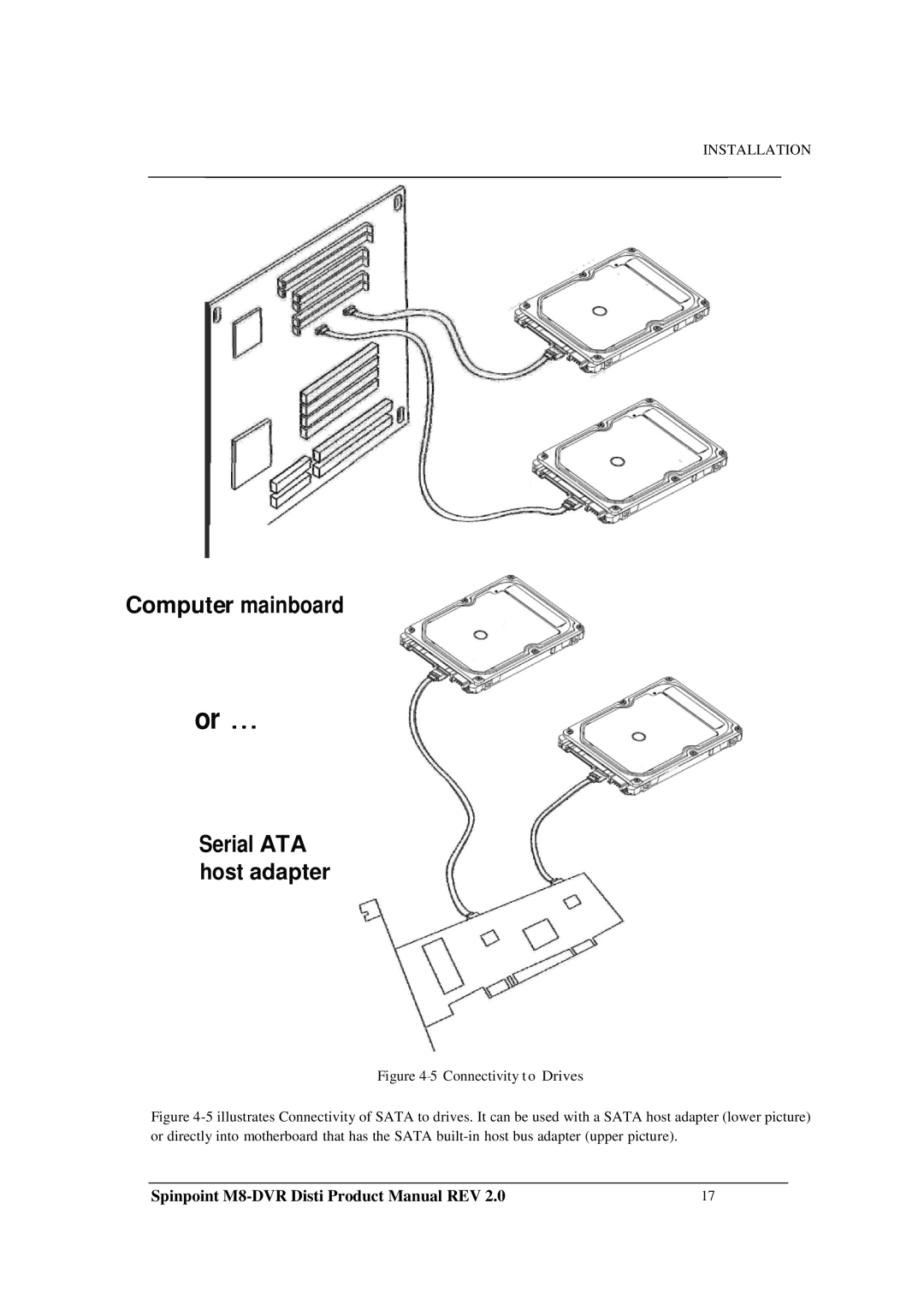 Samsung M8-DVR manual Computer mainboard Serial ATA 